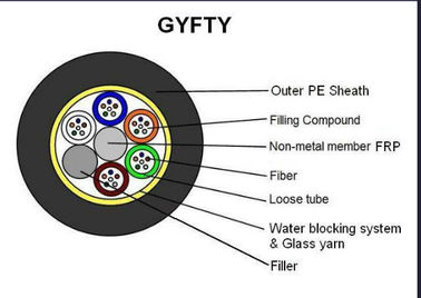 72 кабель оптического волокна ядров GYFTY на открытом воздухе одиночный