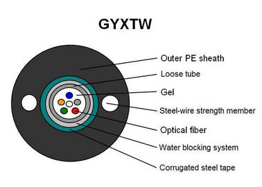 тип telecommuniction фабрики оболочки GYXTW кабеля оптического волокна corning armored черный наружный силы