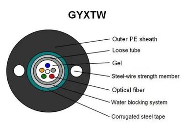Кабель оптического волокна GYXTW на открытом воздухе для оболочки PE системы SM локальной сети наружной