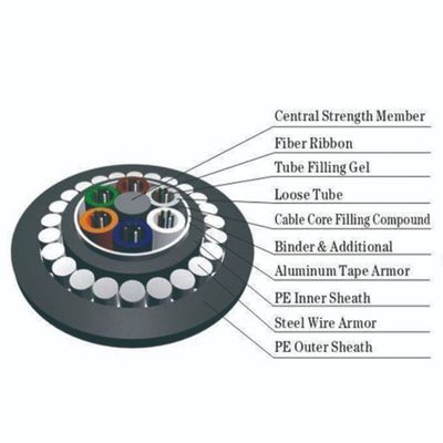 Режим оболочки GYTA53/GYTS53 двойника HDPE одиночный Armored о сразу похороненном на открытом воздухе кабеле оптического волокна